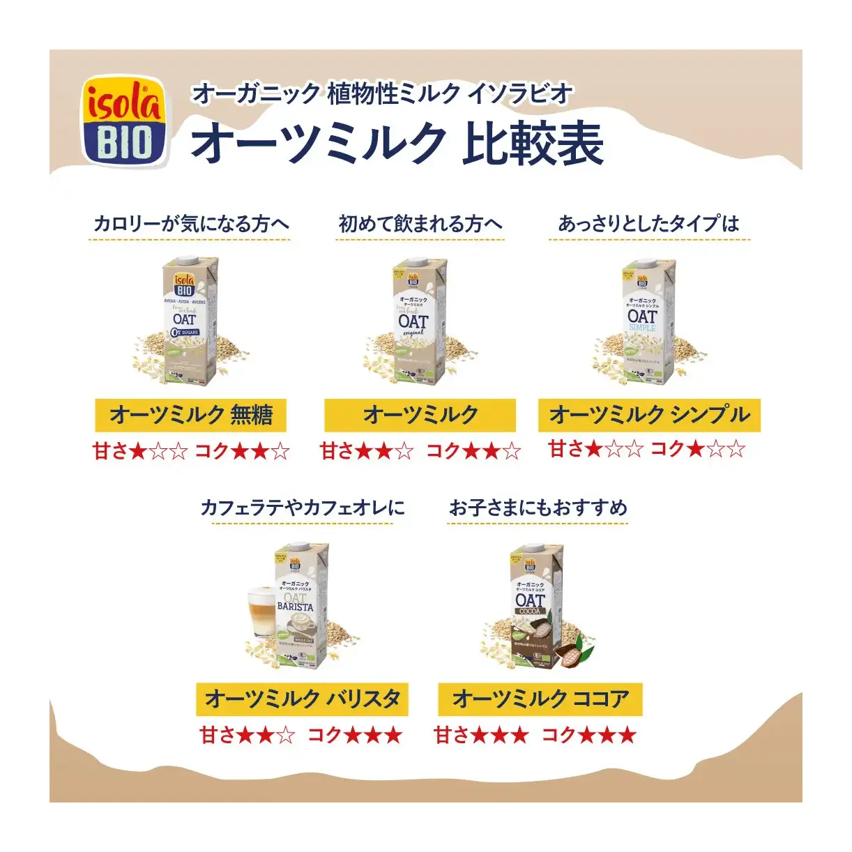 【賞味期限間近】オーガニック オーツミルク シンプル 1L/1ケース6本入り isolaBIO
