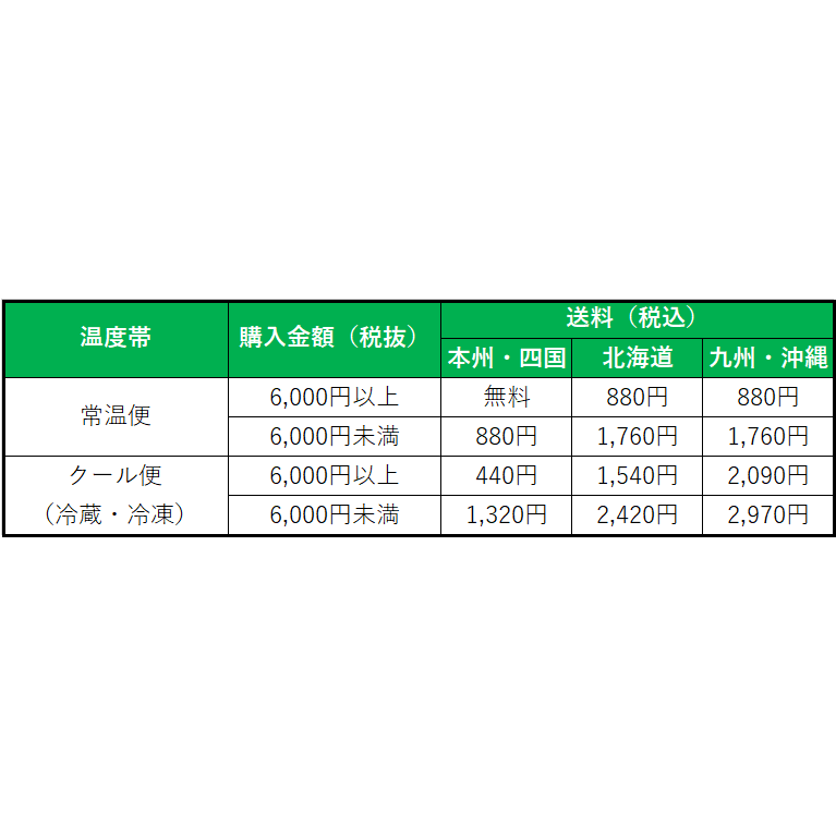 クール（冷蔵）便 有料変更券